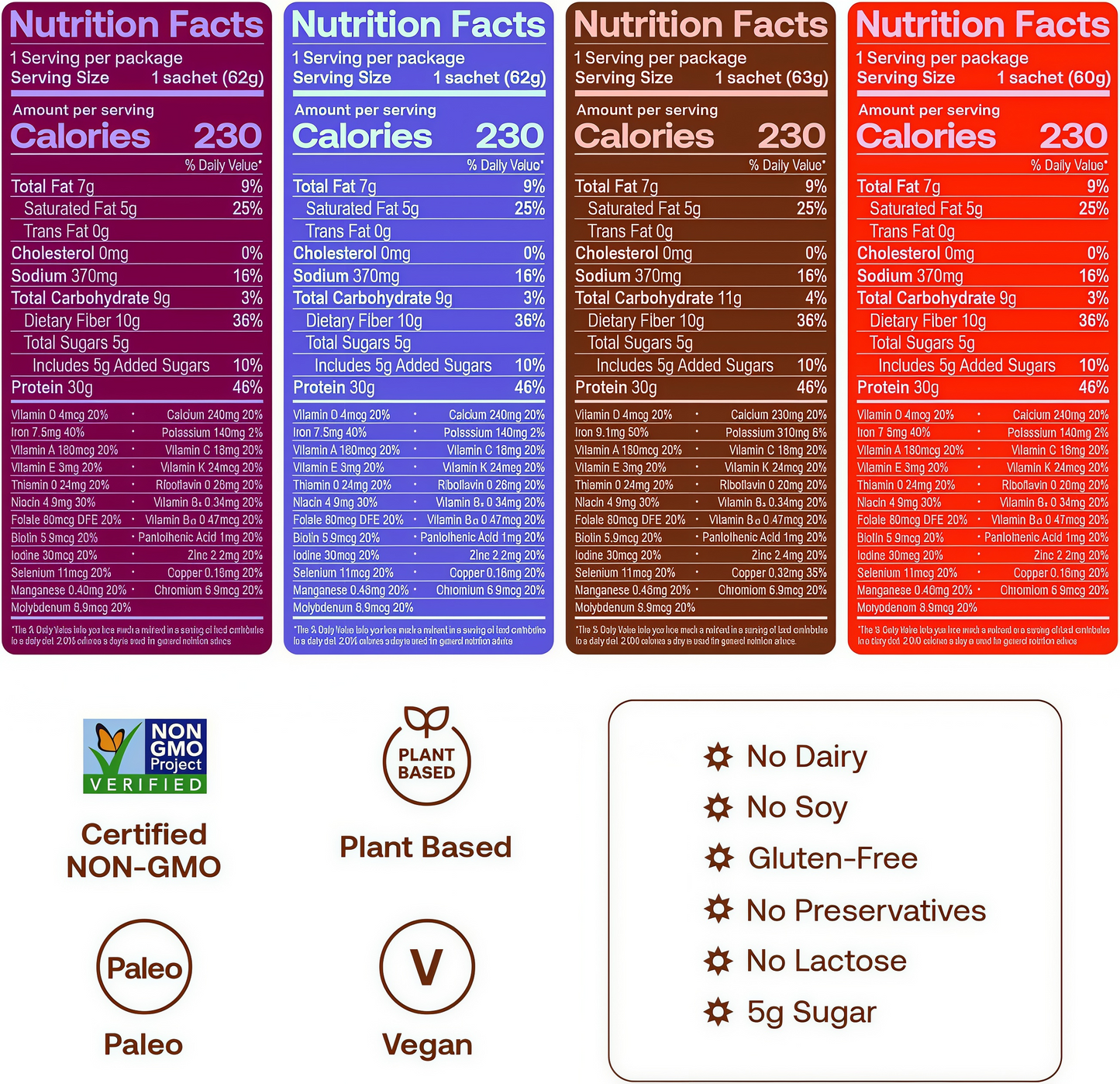 Happy Viking   High-Protein + Fiber Meal  15 Servings